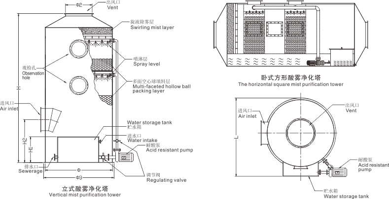 北京酸雾净化塔安装尺寸示意图
